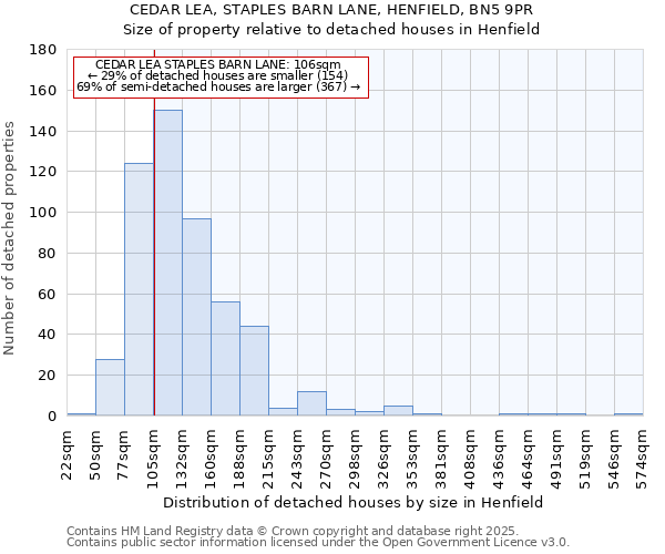 CEDAR LEA, STAPLES BARN LANE, HENFIELD, BN5 9PR: Size of property relative to detached houses in Henfield