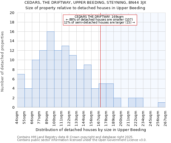 CEDARS, THE DRIFTWAY, UPPER BEEDING, STEYNING, BN44 3JX: Size of property relative to detached houses houses in Upper Beeding