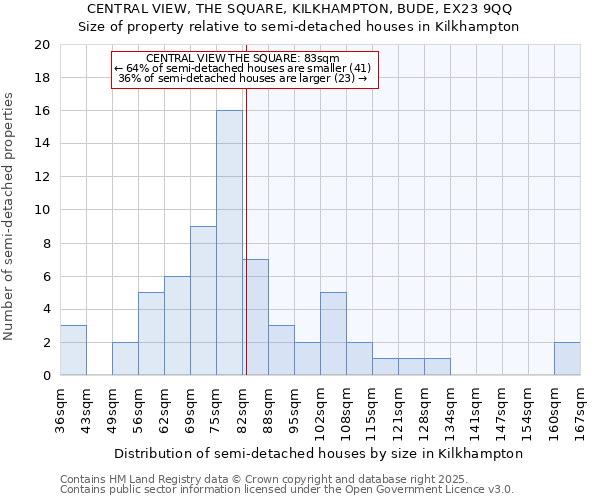 CENTRAL VIEW, THE SQUARE, KILKHAMPTON, BUDE, EX23 9QQ: Size of property relative to semi-detached houses houses in Kilkhampton