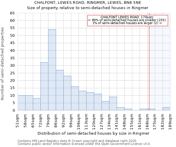 CHALFONT, LEWES ROAD, RINGMER, LEWES, BN8 5NE: Size of property relative to detached houses in Ringmer