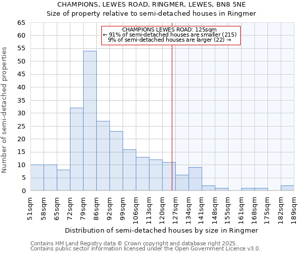 CHAMPIONS, LEWES ROAD, RINGMER, LEWES, BN8 5NE: Size of property relative to detached houses in Ringmer