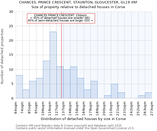 CHANCES, PRINCE CRESCENT, STAUNTON, GLOUCESTER, GL19 3RF: Size of property relative to detached houses houses in Corse