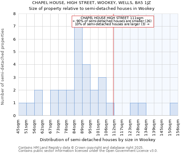 CHAPEL HOUSE, HIGH STREET, WOOKEY, WELLS, BA5 1JZ: Size of property relative to semi-detached houses houses in Wookey