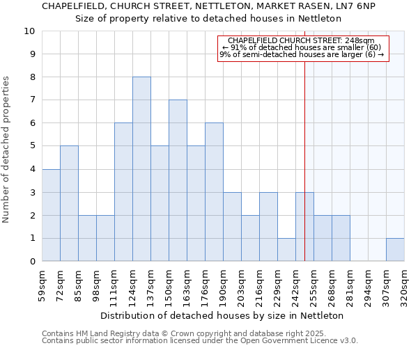 CHAPELFIELD, CHURCH STREET, NETTLETON, MARKET RASEN, LN7 6NP: Size of property relative to detached houses houses in Nettleton