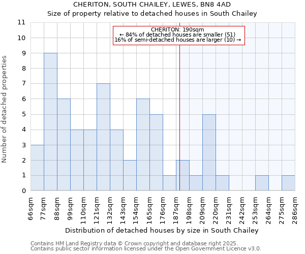 CHERITON, SOUTH CHAILEY, LEWES, BN8 4AD: Size of property relative to detached houses in South Chailey