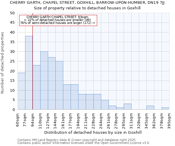 CHERRY GARTH, CHAPEL STREET, GOXHILL, BARROW-UPON-HUMBER, DN19 7JJ: Size of property relative to detached houses in Goxhill