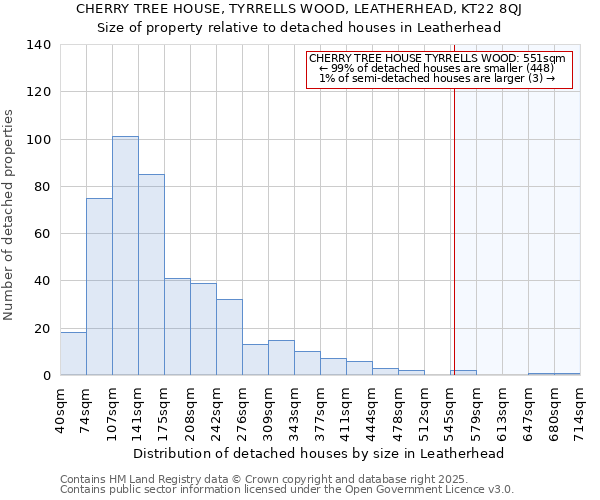 CHERRY TREE HOUSE, TYRRELLS WOOD, LEATHERHEAD, KT22 8QJ: Size of property relative to detached houses houses in Leatherhead