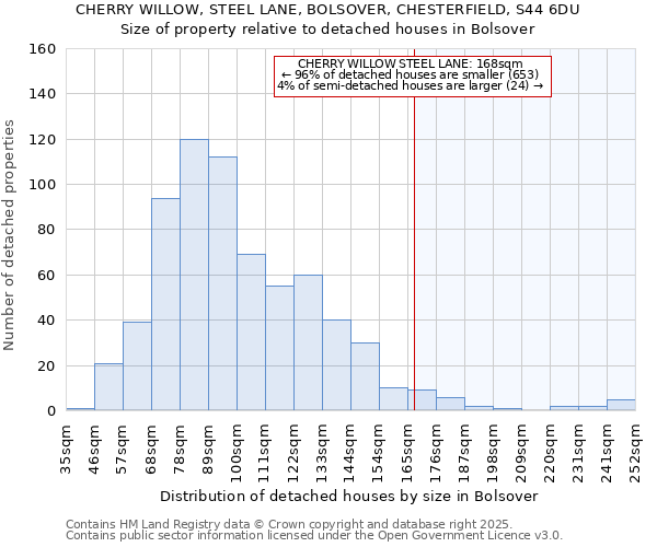 CHERRY WILLOW, STEEL LANE, BOLSOVER, CHESTERFIELD, S44 6DU: Size of property relative to detached houses houses in Bolsover