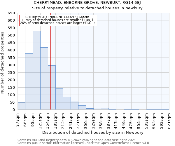 CHERRYMEAD, ENBORNE GROVE, NEWBURY, RG14 6BJ: Size of property relative to detached houses houses in Newbury