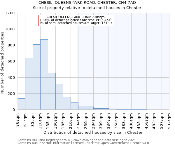 CHESIL, QUEENS PARK ROAD, CHESTER, CH4 7AD: Size of property relative to detached houses houses in Chester