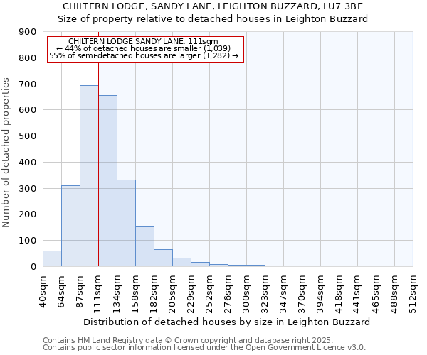 CHILTERN LODGE, SANDY LANE, LEIGHTON BUZZARD, LU7 3BE: Size of property relative to detached houses houses in Leighton Buzzard