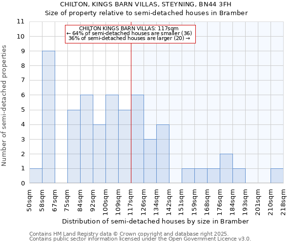 CHILTON, KINGS BARN VILLAS, STEYNING, BN44 3FH: Size of property relative to semi-detached houses houses in Bramber