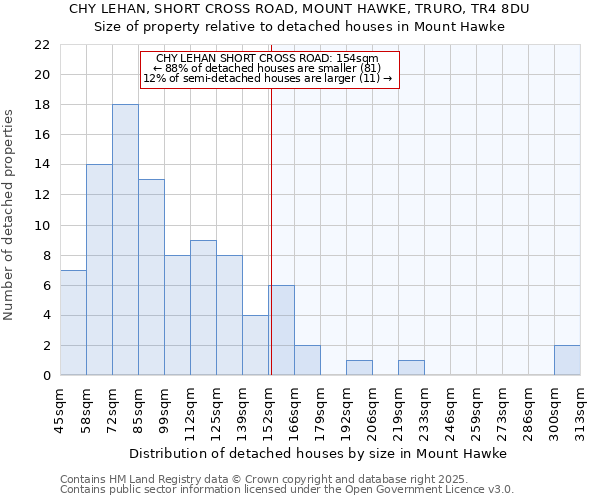 CHY LEHAN, SHORT CROSS ROAD, MOUNT HAWKE, TRURO, TR4 8DU: Size of property relative to detached houses houses in Mount Hawke