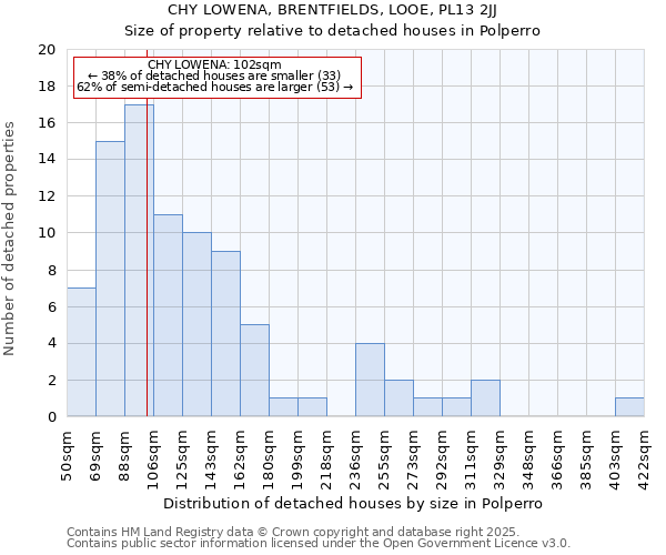 CHY LOWENA, BRENTFIELDS, LOOE, PL13 2JJ: Size of property relative to detached houses houses in Polperro