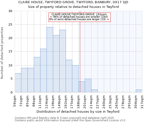 CLAIRE HOUSE, TWYFORD GROVE, TWYFORD, BANBURY, OX17 3JD: Size of property relative to detached houses in Twyford