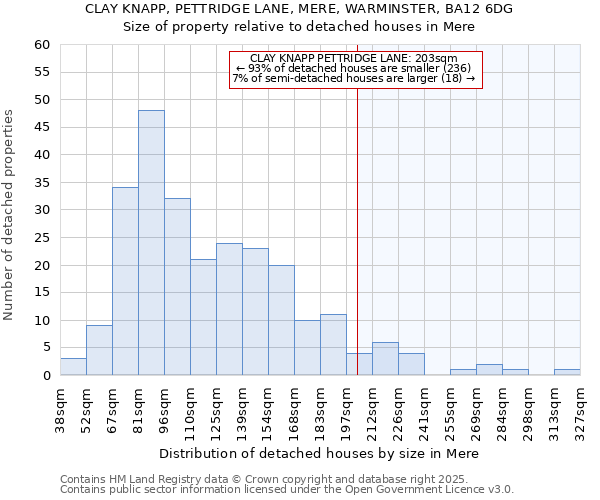 CLAY KNAPP, PETTRIDGE LANE, MERE, WARMINSTER, BA12 6DG: Size of property relative to detached houses houses in Mere