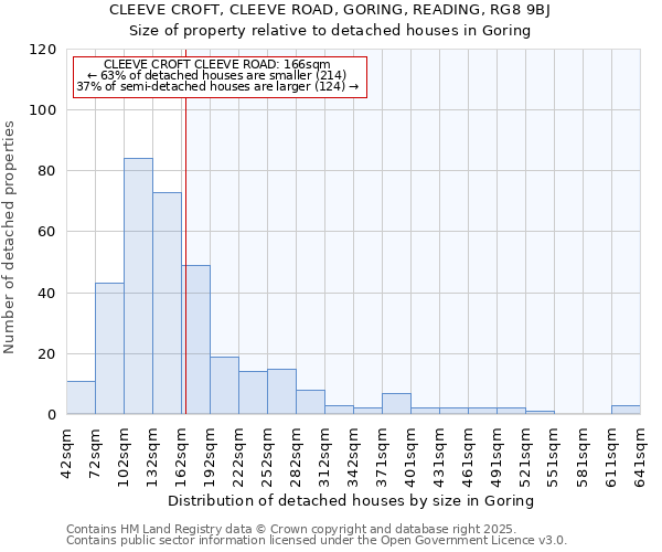 CLEEVE CROFT, CLEEVE ROAD, GORING, READING, RG8 9BJ: Size of property relative to detached houses in Goring