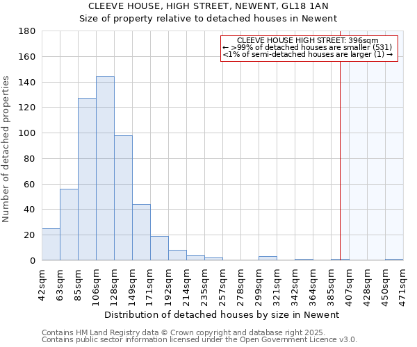 CLEEVE HOUSE, HIGH STREET, NEWENT, GL18 1AN: Size of property relative to detached houses houses in Newent