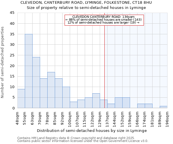 CLEVEDON, CANTERBURY ROAD, LYMINGE, FOLKESTONE, CT18 8HU: Size of property relative to semi-detached houses houses in Lyminge
