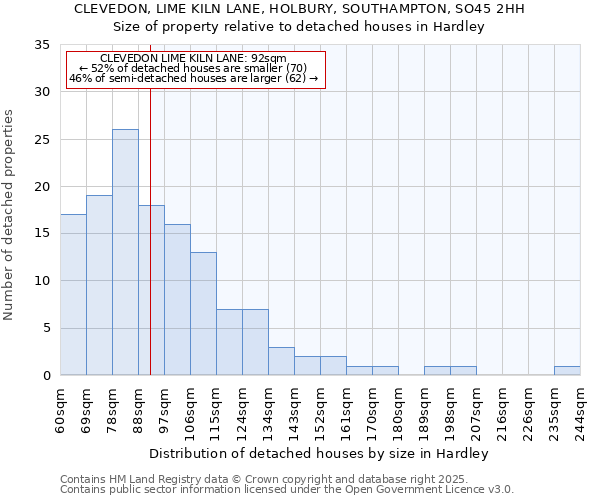 CLEVEDON, LIME KILN LANE, HOLBURY, SOUTHAMPTON, SO45 2HH: Size of property relative to detached houses houses in Hardley