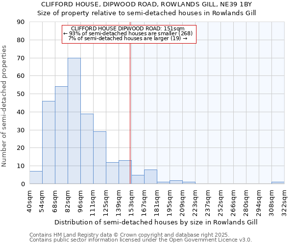 CLIFFORD HOUSE, DIPWOOD ROAD, ROWLANDS GILL, NE39 1BY: Size of property relative to detached houses in Rowlands Gill