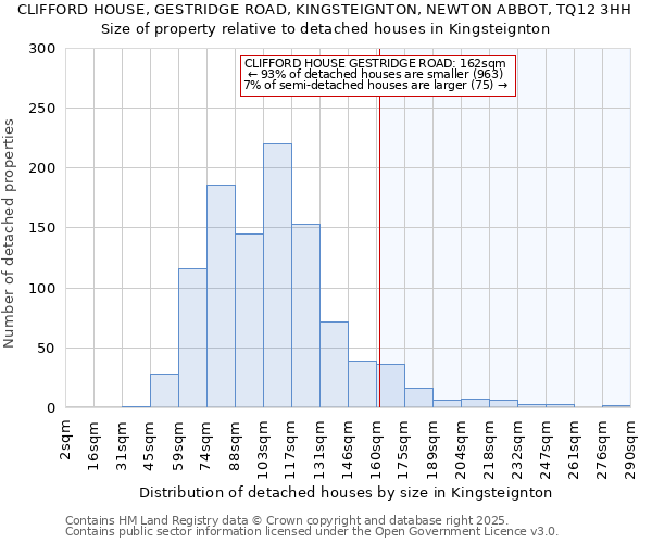 CLIFFORD HOUSE, GESTRIDGE ROAD, KINGSTEIGNTON, NEWTON ABBOT, TQ12 3HH: Size of property relative to detached houses houses in Kingsteignton