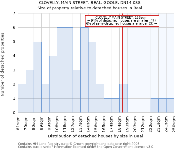 CLOVELLY, MAIN STREET, BEAL, GOOLE, DN14 0SS: Size of property relative to detached houses in Beal