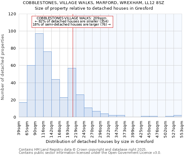 COBBLESTONES, VILLAGE WALKS, MARFORD, WREXHAM, LL12 8SZ: Size of property relative to detached houses houses in Gresford