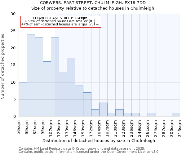 COBWEBS, EAST STREET, CHULMLEIGH, EX18 7DD: Size of property relative to detached houses houses in Chulmleigh