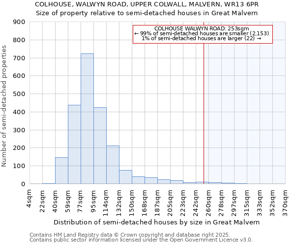 COLHOUSE, WALWYN ROAD, UPPER COLWALL, MALVERN, WR13 6PR: Size of property relative to semi-detached houses houses in Great Malvern