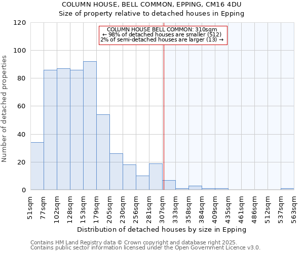 COLUMN HOUSE, BELL COMMON, EPPING, CM16 4DU: Size of property relative to detached houses houses in Epping