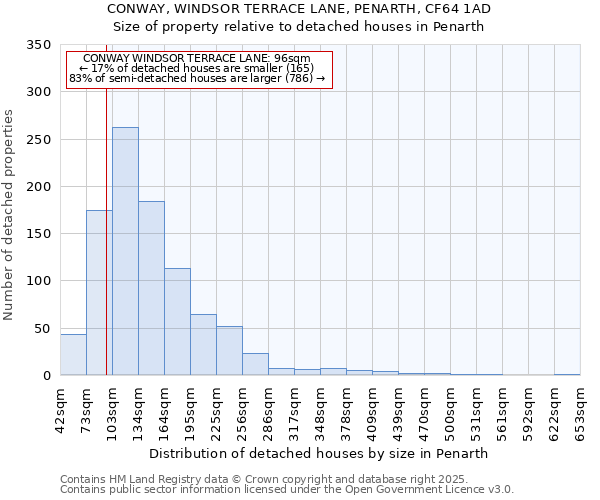 CONWAY, WINDSOR TERRACE LANE, PENARTH, CF64 1AD: Size of property relative to detached houses houses in Penarth