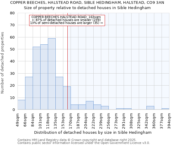 COPPER BEECHES, HALSTEAD ROAD, SIBLE HEDINGHAM, HALSTEAD, CO9 3AN: Size of property relative to detached houses houses in Sible Hedingham