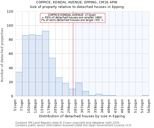COPPICE, KENDAL AVENUE, EPPING, CM16 4PW: Size of property relative to detached houses houses in Epping