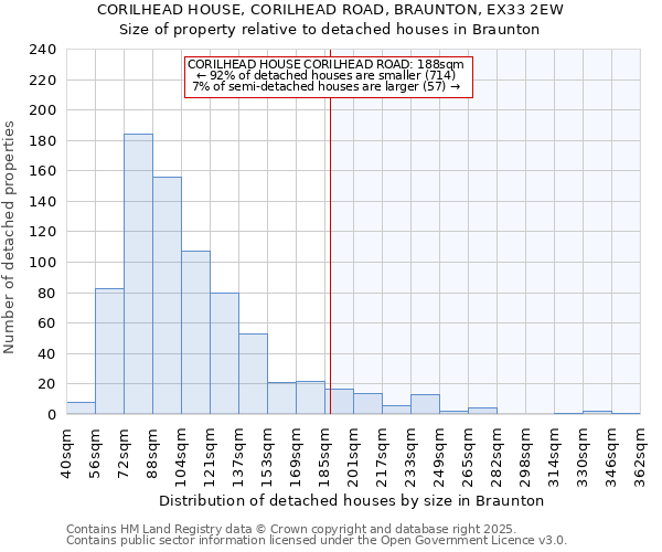 CORILHEAD HOUSE, CORILHEAD ROAD, BRAUNTON, EX33 2EW: Size of property relative to detached houses houses in Braunton