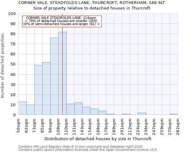 CORNER VALE, STEADFOLDS LANE, THURCROFT, ROTHERHAM, S66 9LT: Size of property relative to detached houses houses in Thurcroft