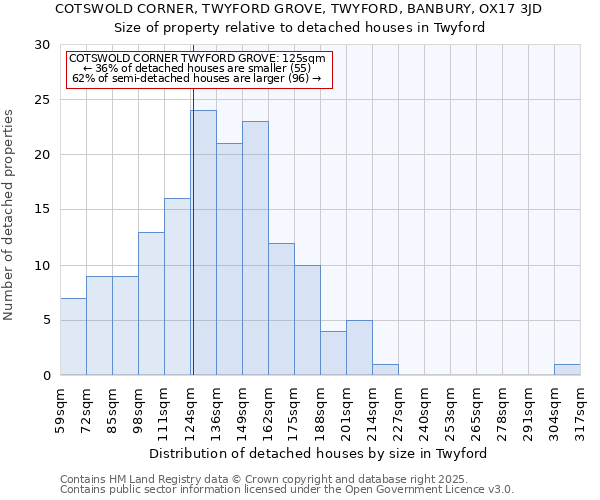 COTSWOLD CORNER, TWYFORD GROVE, TWYFORD, BANBURY, OX17 3JD: Size of property relative to detached houses in Twyford