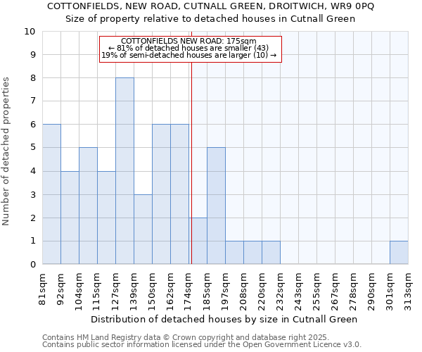 COTTONFIELDS, NEW ROAD, CUTNALL GREEN, DROITWICH, WR9 0PQ: Size of property relative to detached houses houses in Cutnall Green