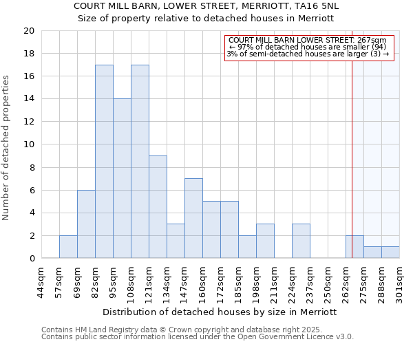 COURT MILL BARN, LOWER STREET, MERRIOTT, TA16 5NL: Size of property relative to detached houses houses in Merriott