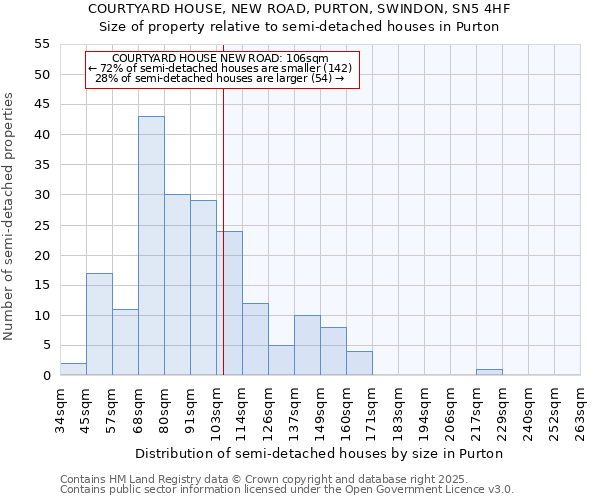 COURTYARD HOUSE, NEW ROAD, PURTON, SWINDON, SN5 4HF: Size of property relative to detached houses in Purton