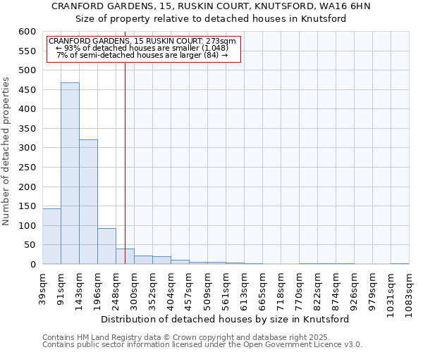 CRANFORD GARDENS, 15, RUSKIN COURT, KNUTSFORD, WA16 6HN: Size of property relative to detached houses houses in Knutsford