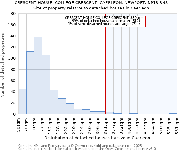 CRESCENT HOUSE, COLLEGE CRESCENT, CAERLEON, NEWPORT, NP18 3NS: Size of property relative to detached houses houses in Caerleon