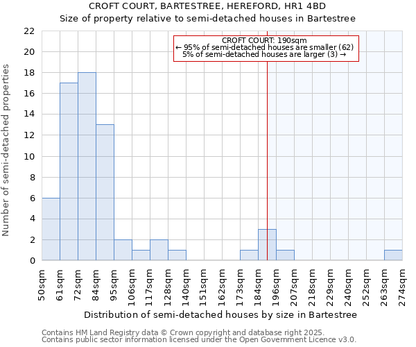 CROFT COURT, BARTESTREE, HEREFORD, HR1 4BD: Size of property relative to semi-detached houses houses in Bartestree