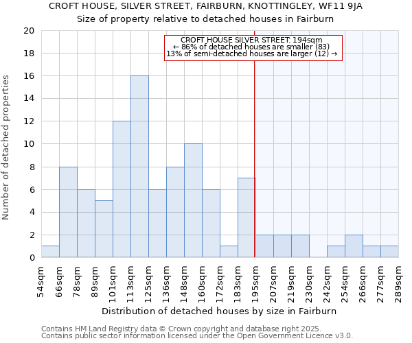 CROFT HOUSE, SILVER STREET, FAIRBURN, KNOTTINGLEY, WF11 9JA: Size of property relative to detached houses in Fairburn