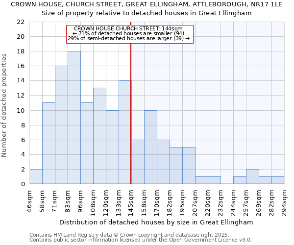 CROWN HOUSE, CHURCH STREET, GREAT ELLINGHAM, ATTLEBOROUGH, NR17 1LE: Size of property relative to detached houses houses in Great Ellingham