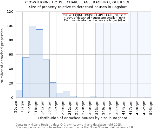 CROWTHORNE HOUSE, CHAPEL LANE, BAGSHOT, GU19 5DE: Size of property relative to detached houses in Bagshot