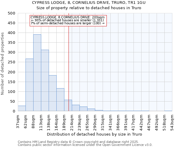CYPRESS LODGE, 8, CORNELIUS DRIVE, TRURO, TR1 1GU: Size of property relative to detached houses houses in Truro