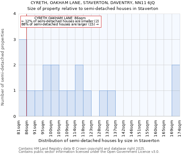 CYRETH, OAKHAM LANE, STAVERTON, DAVENTRY, NN11 6JQ: Size of property relative to detached houses in Staverton