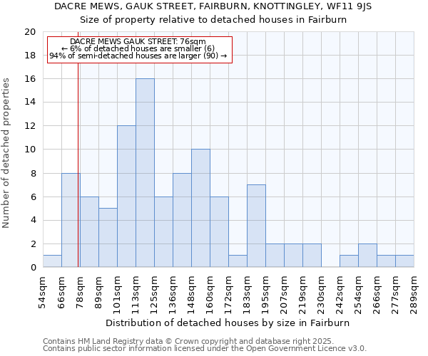 DACRE MEWS, GAUK STREET, FAIRBURN, KNOTTINGLEY, WF11 9JS: Size of property relative to detached houses in Fairburn