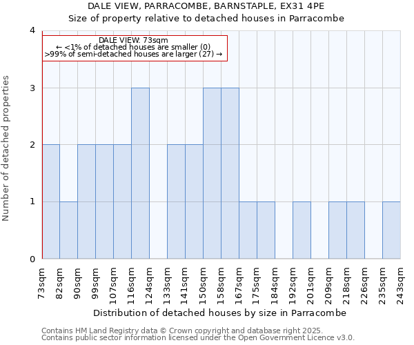 DALE VIEW, PARRACOMBE, BARNSTAPLE, EX31 4PE: Size of property relative to detached houses houses in Parracombe